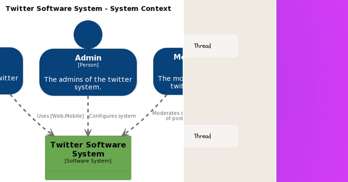 View of List: System design | Curated by Edward Kuenen | Medium
