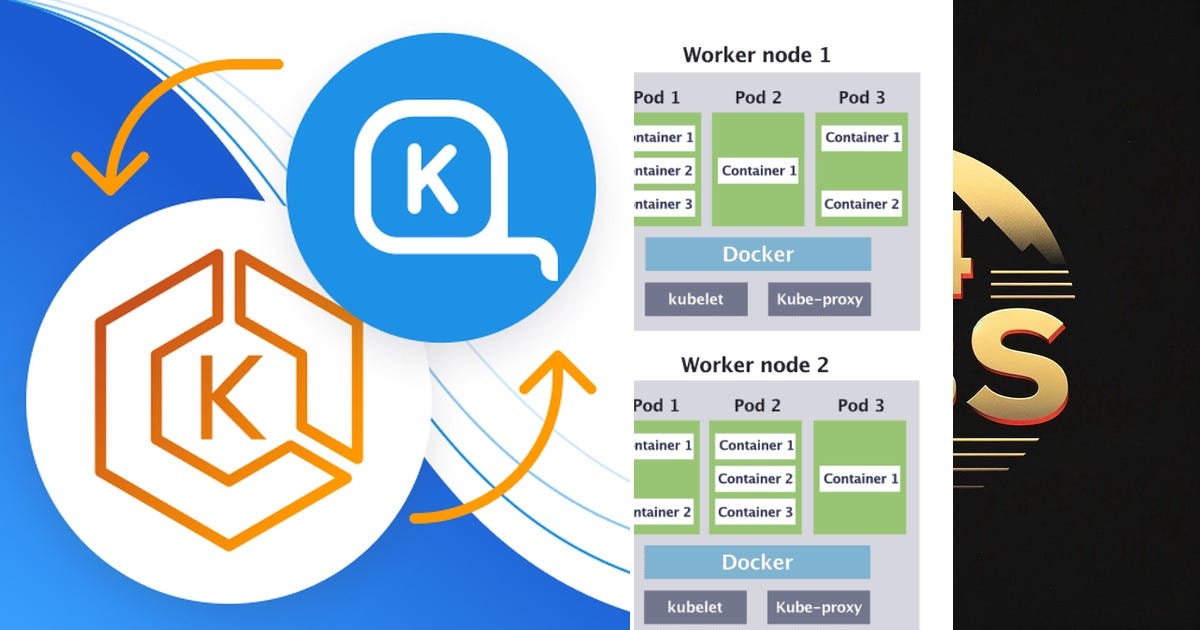 List kubernetes curated by robel fesshaye medium