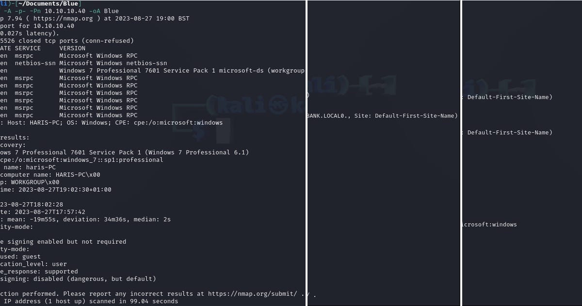 List: Hack the Box writeups | Curated by Ravinder | Medium