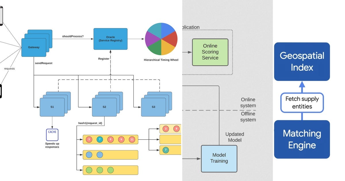 List: System design | Curated by Abdullah AKTAŞ | Medium