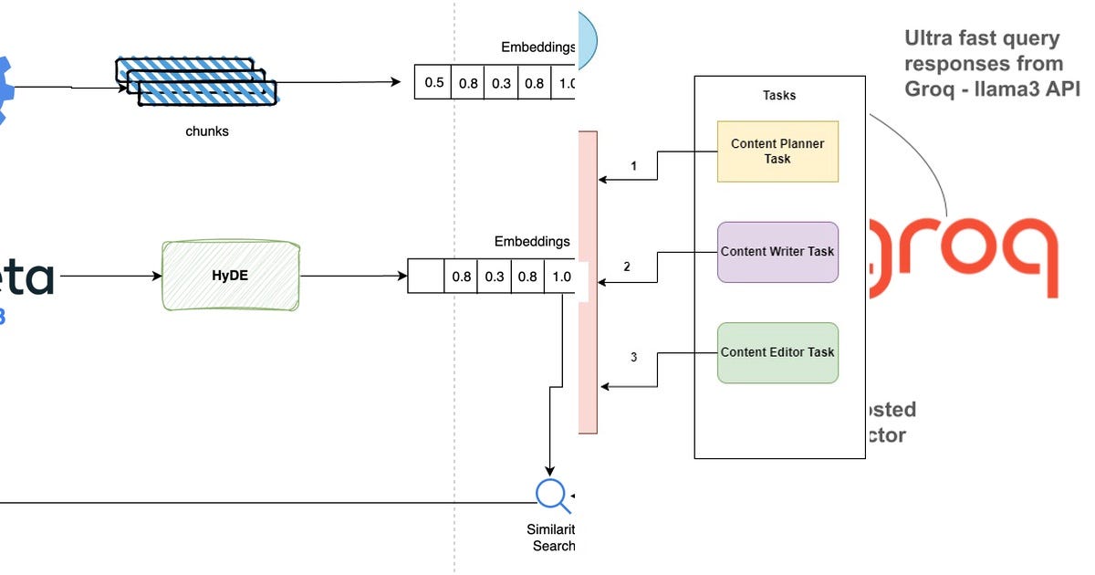 List: machine | Curated by MetaMD | Medium
