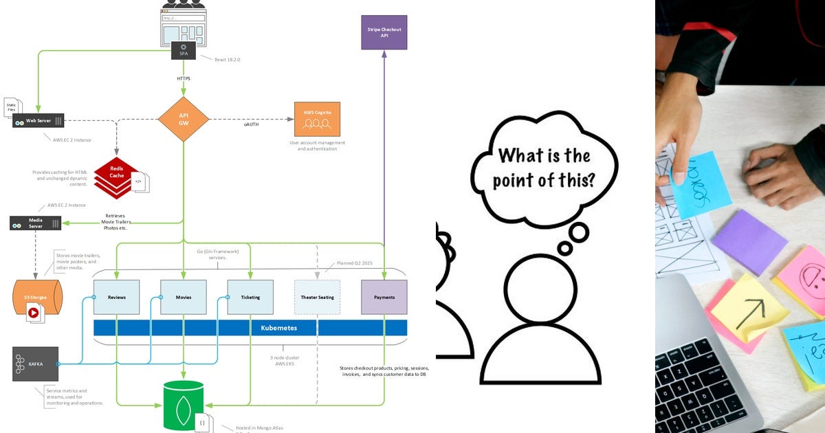 List: Product Dev | Curated by Jon Axelson | Medium