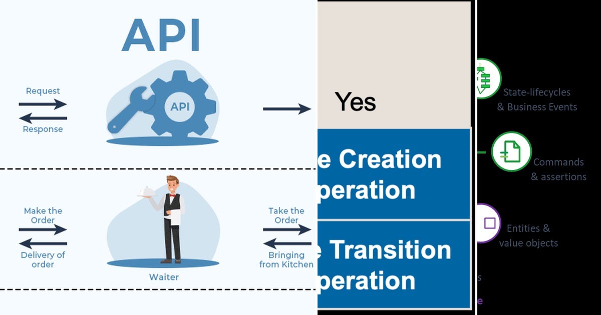 List: Api design research | Curated by Shrey | Medium