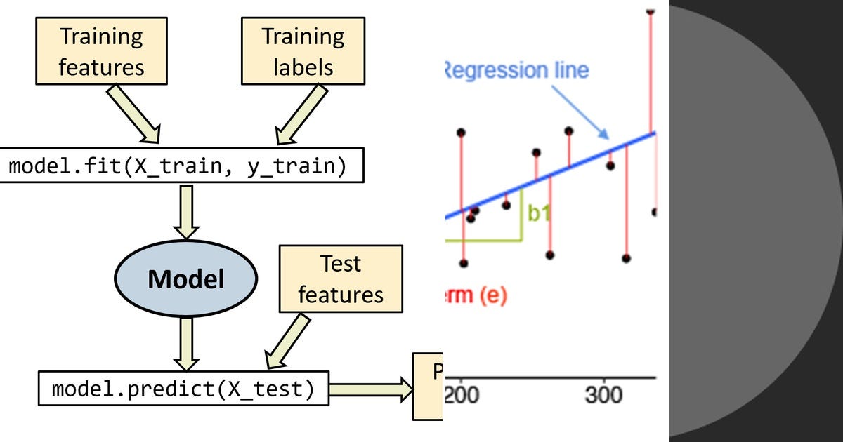 List: Machine Learning | Curated by Paulo Pohlmann | Medium