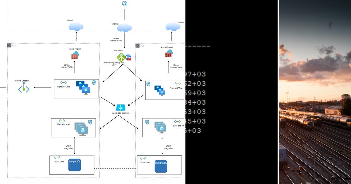 List: PostgreSQL | Curated by Laurent Deny | Medium image.
