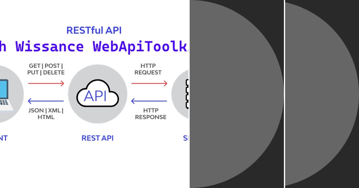 List: .Net | Curated by Lucas Guimarães | Medium