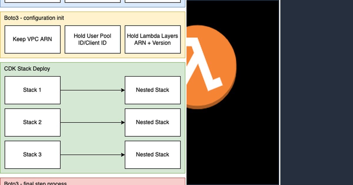 Aws S3 Boto3 List Objects Example at Steven Wingfield blog