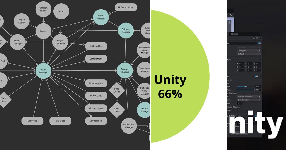 List: Unity | Curated by Arpenacoding | Medium