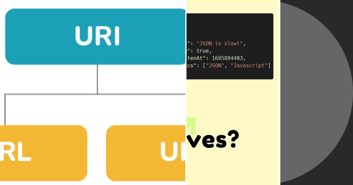 List: REST / API | Curated by Fco Twentyseven | Medium