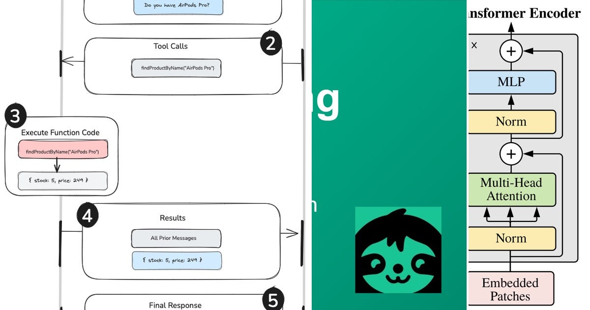 List: Neural Networks | Curated by Khaled Mohammad | Medium