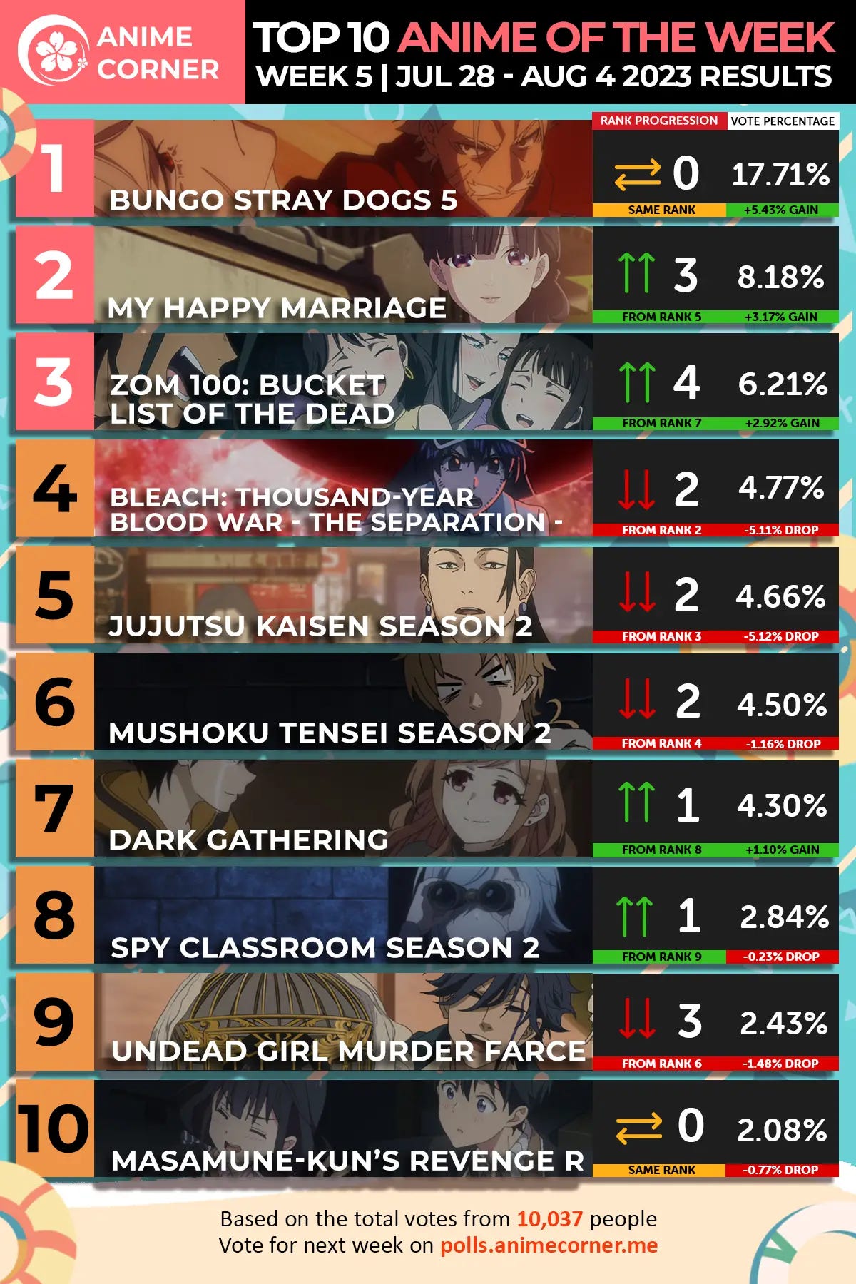 The Fall 2023 Anime Polls Are Open!