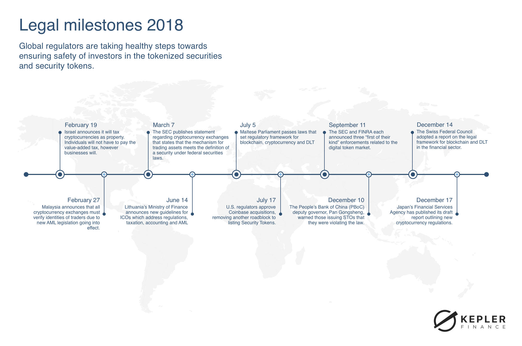 Security Token & Security Token Offerings — The Comprehensive Guide | by  Jess Lu | Medium