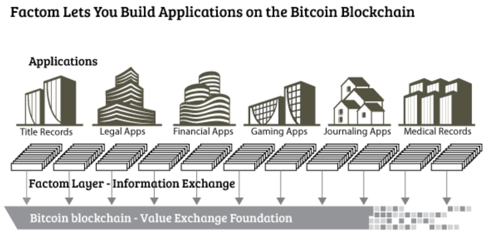 A Closer Look at Altcoins with Real-World Applications | by intent | Medium