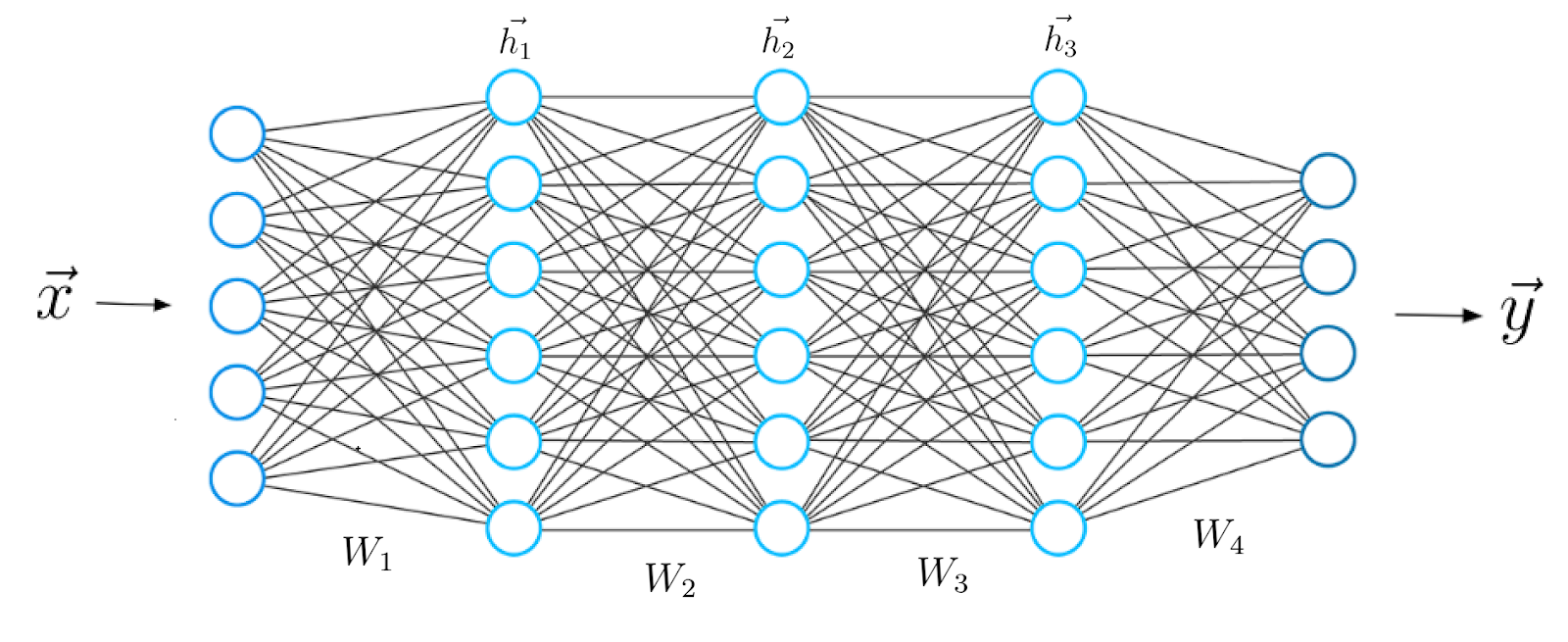 Многослойная нейронная сеть схема