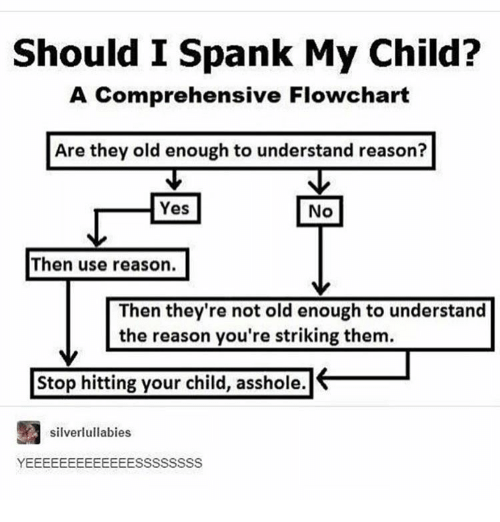 Is Spanking Effective: And Should I Spank My Child?