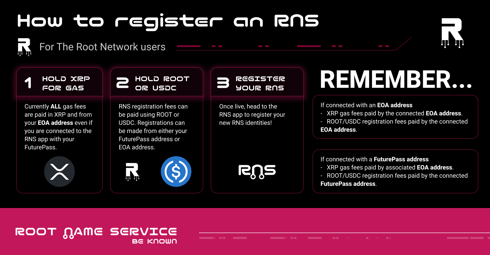Get Ready for the Root Name Service (RNS) Launch — Your Cross-Platform  Digital Identity on The Root Network | by Root Name Service | Medium