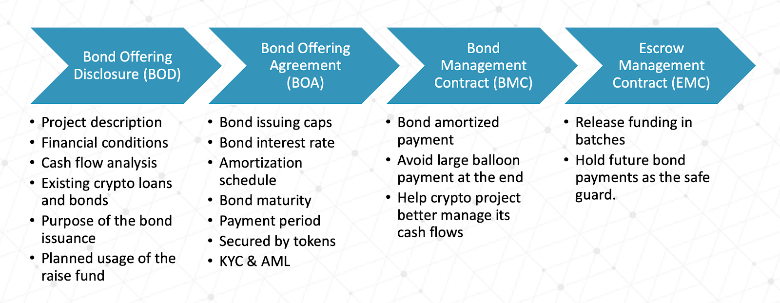 Vocean Is Introducing a Crypto Bond — Disintermediating the Four Thousand  Year Old Centralized Bond System | by 8 Decimal Capital | HackerNoon.com |  Medium