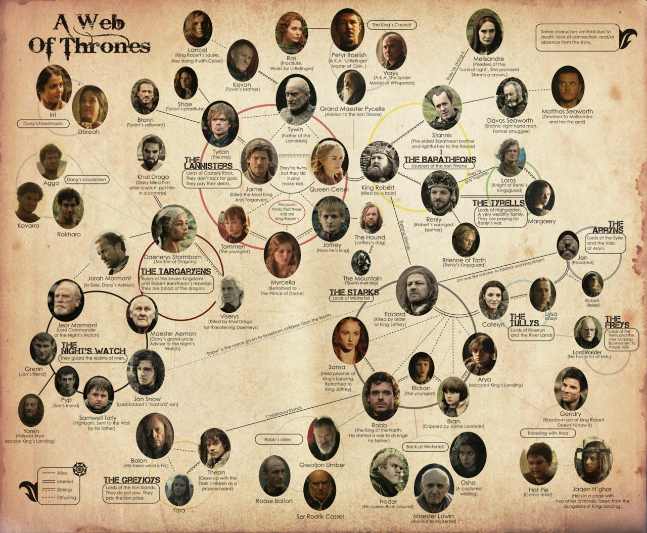 thrones  The InfoGraphics