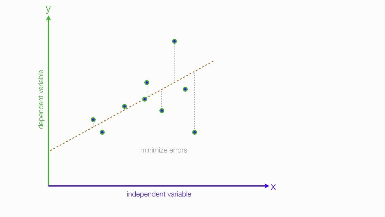 MAE, MSE, RMSE, Coefficient of Determination, Adjusted R Squared — Which  Metric is Better? | by Akshita Chugh | Analytics Vidhya | Medium