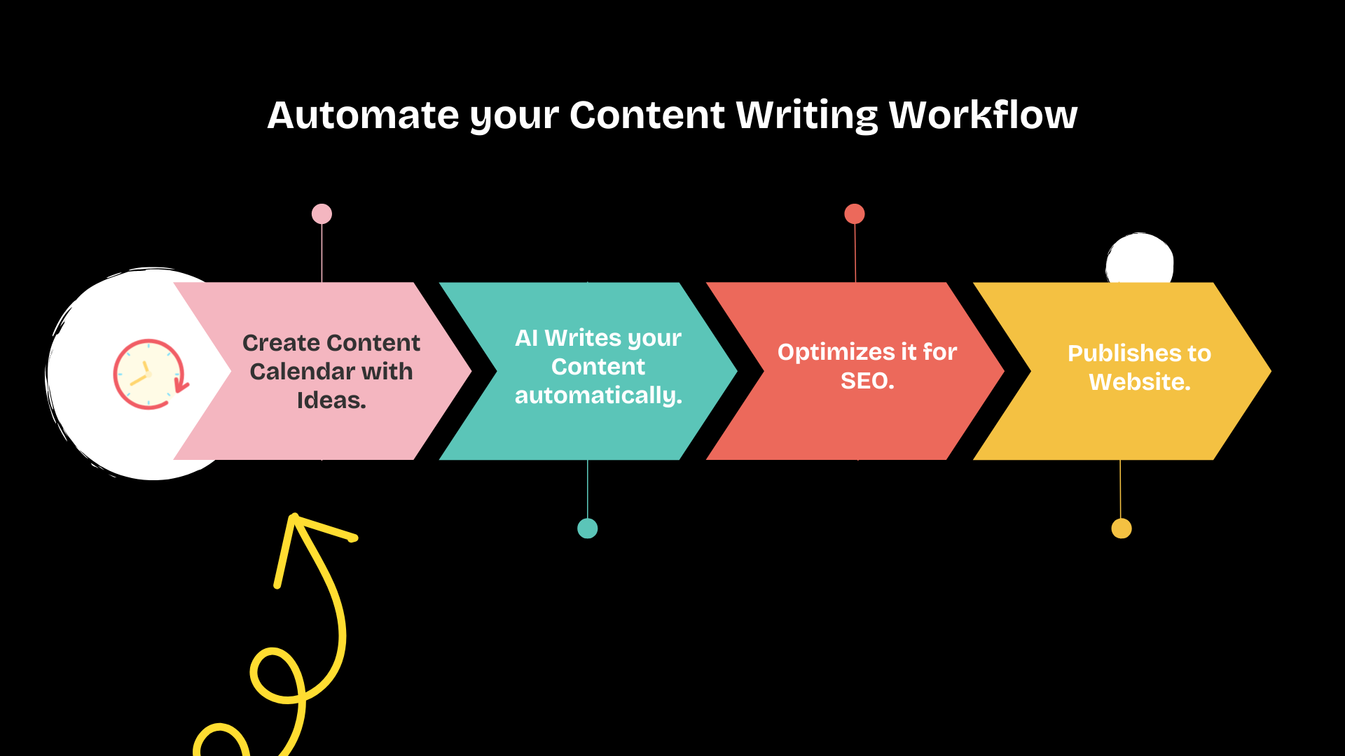Ranklytics for Digital Marketers: Boost Your SEO Strategy Today