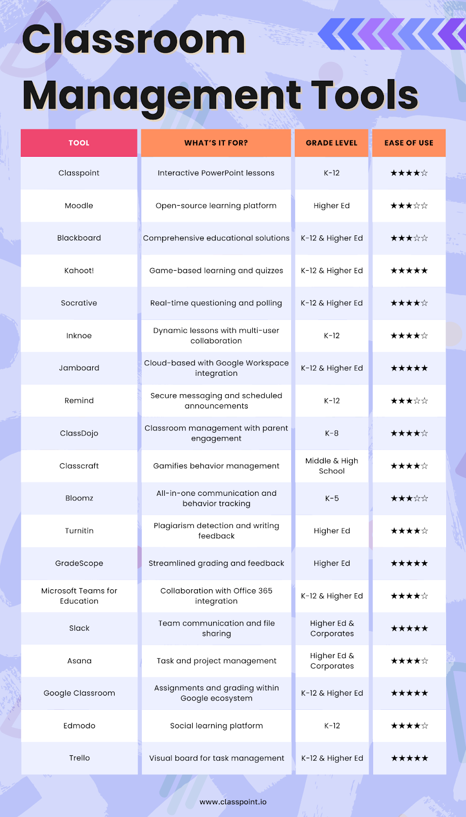 18 Top Kahoot Tips for Teachers and Managers