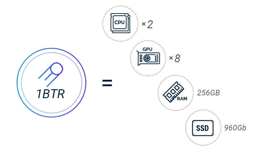 Boosteroid — A Service Platform That Provides Computing Power Access, by  Pujie Lestari