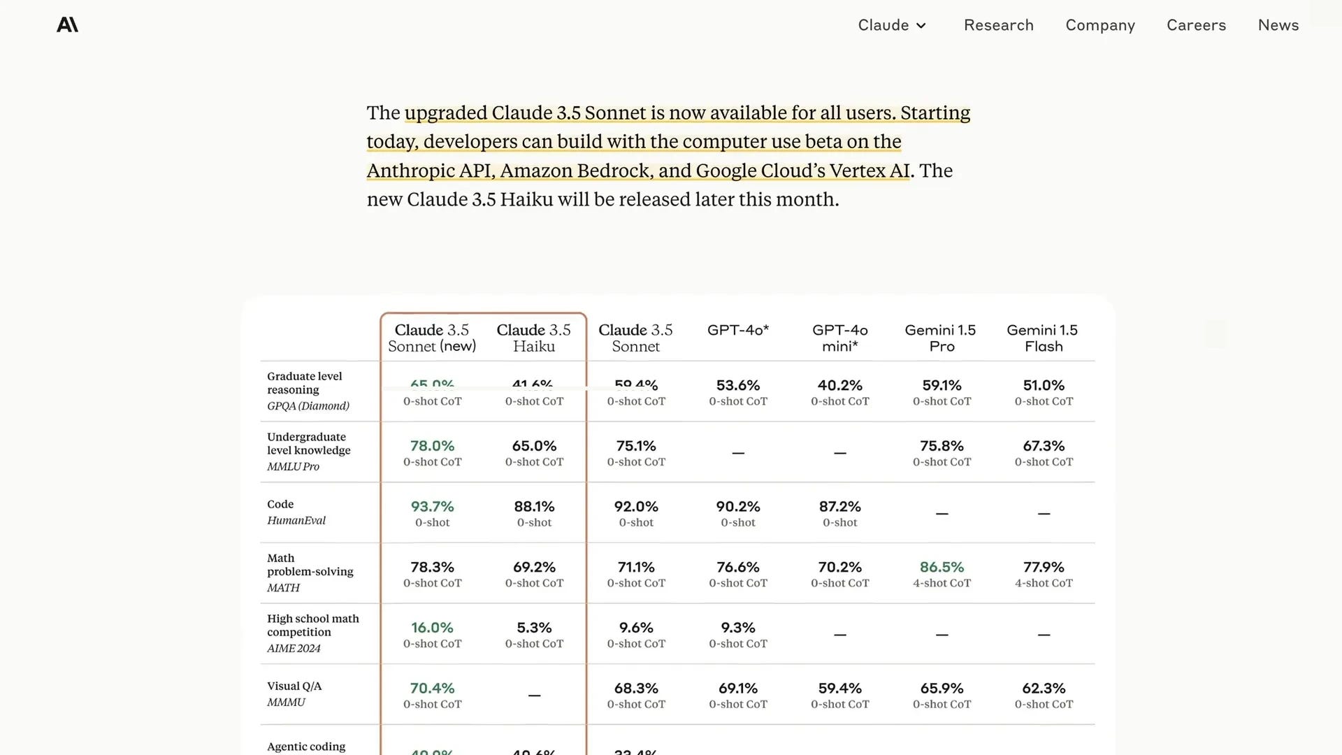 Sonnet model available on multiple platforms