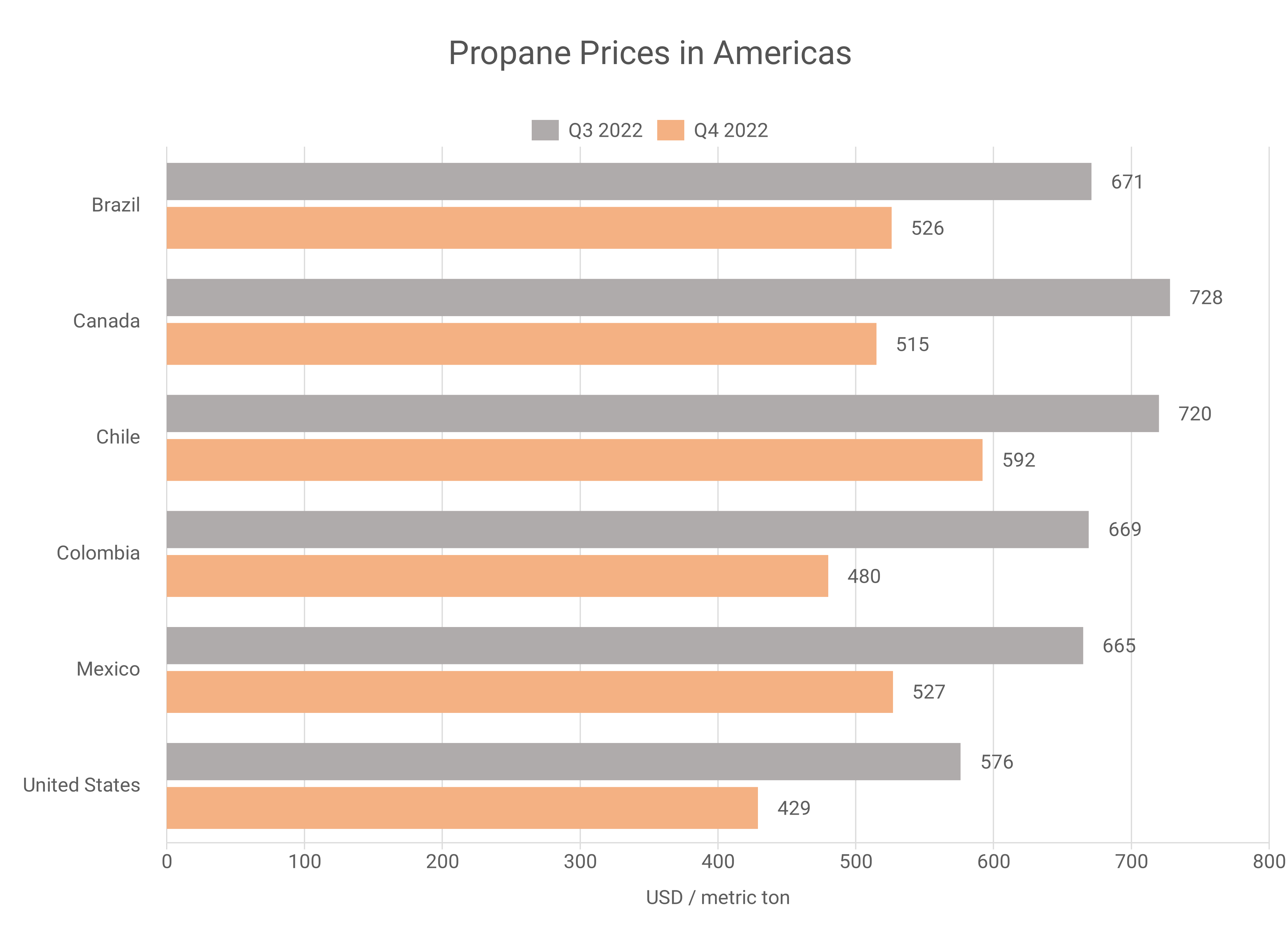 Propane prices 2024