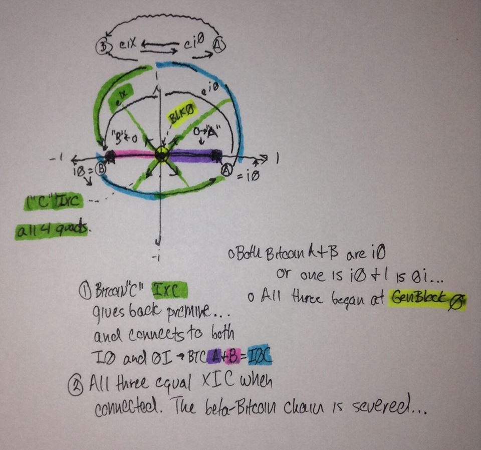 Earth 3.0: The Space Between. Bitcoin: About Evolution, Cooperation… | by  Daniel R. Treccia | Medium