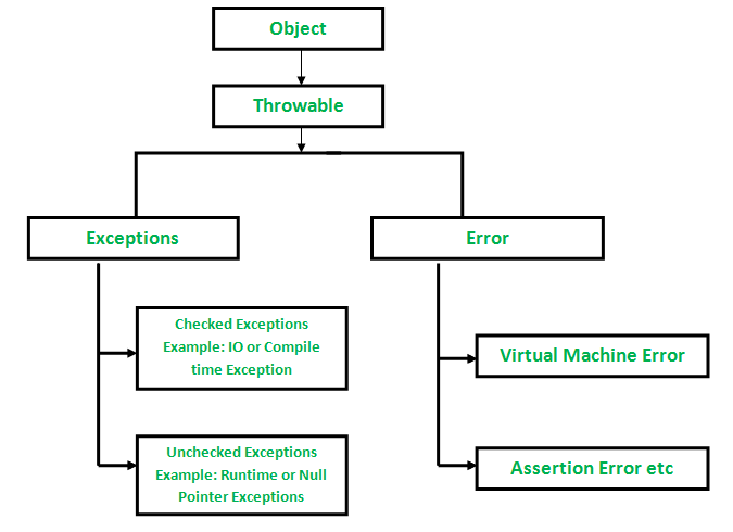 Method Overloading in Java - GeeksforGeeks