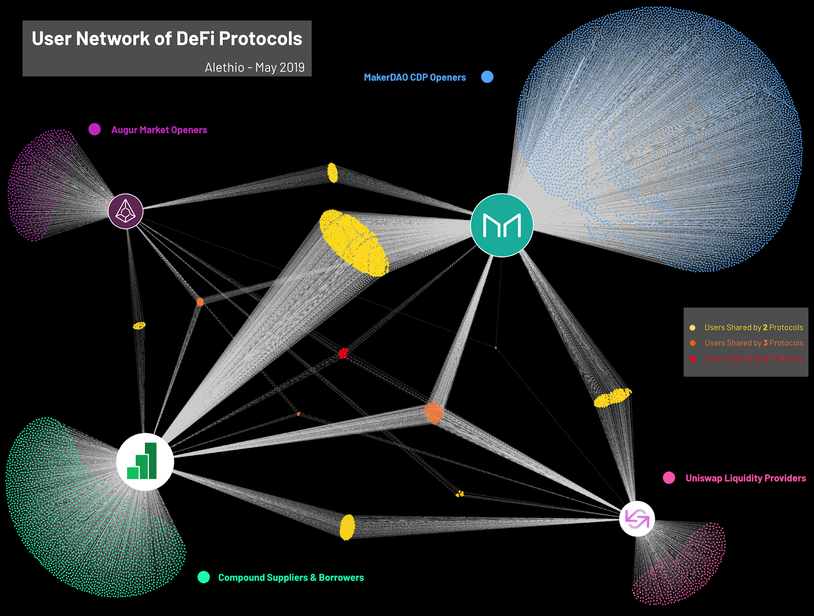 Ethereum: The Digital Finance Stack | by David Hoffman | POV Crypto | Medium