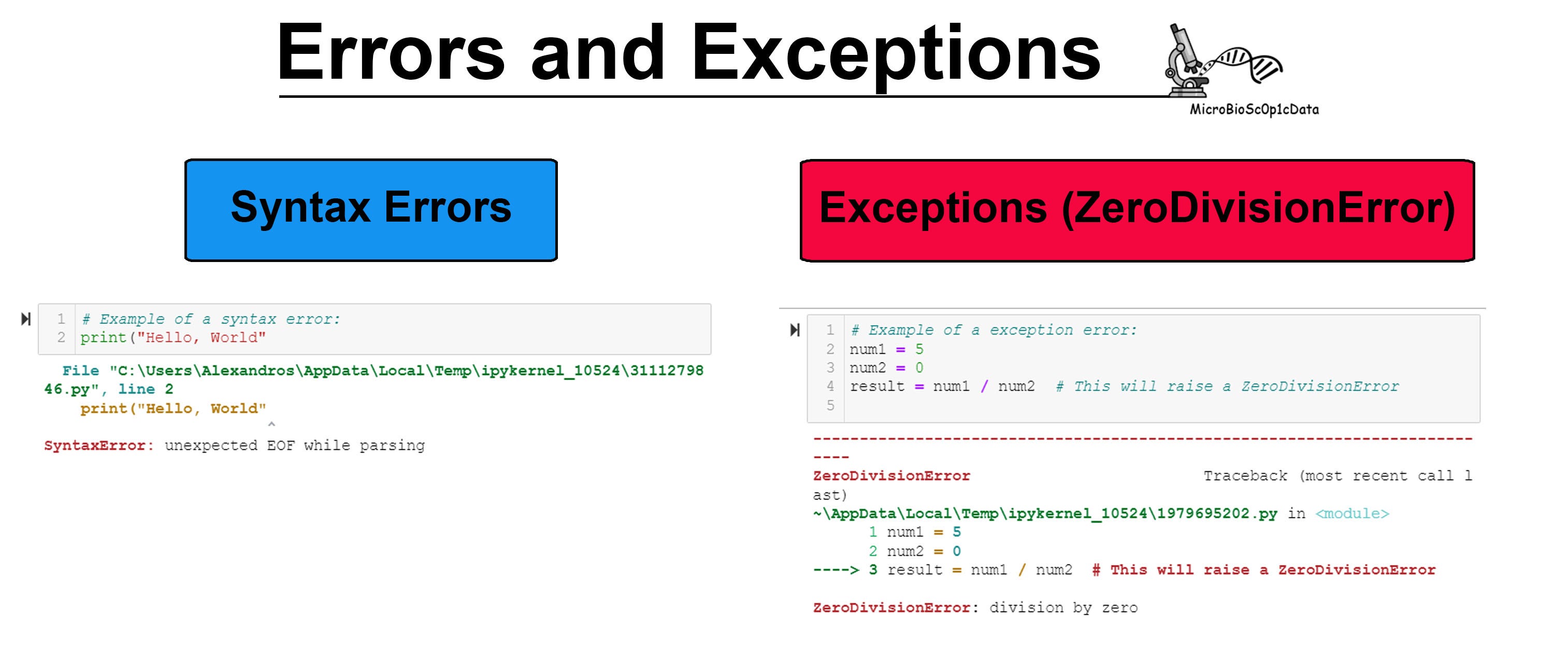 Exception Handling in Python (With Examples and Syntax)