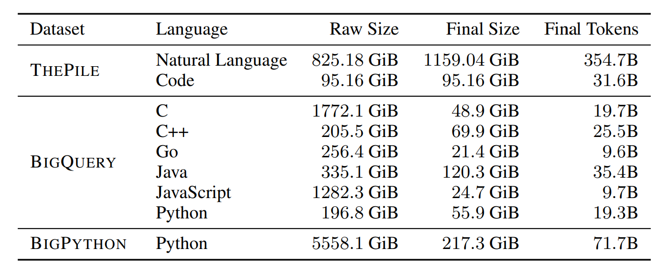 Approximate statistics for training corpora along the pre-processing steps.