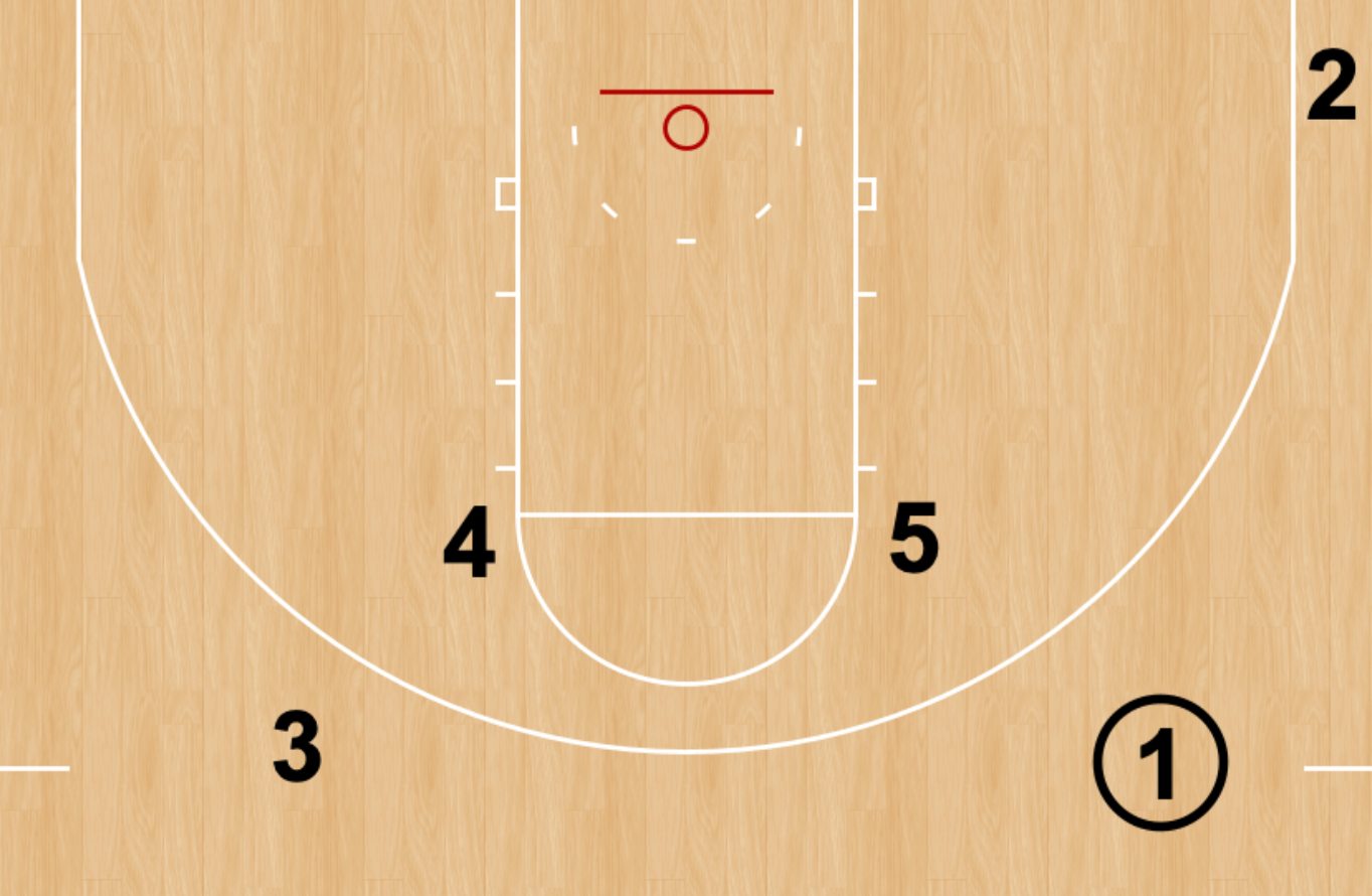 Corner Offense”. Term: Corner Offense | by The Basketball Action Dictionary  | The Basketball Action Dictionary | Medium