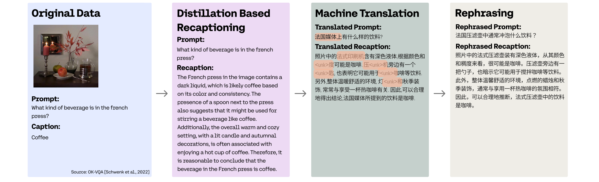 The synthetic annotation pipeline.