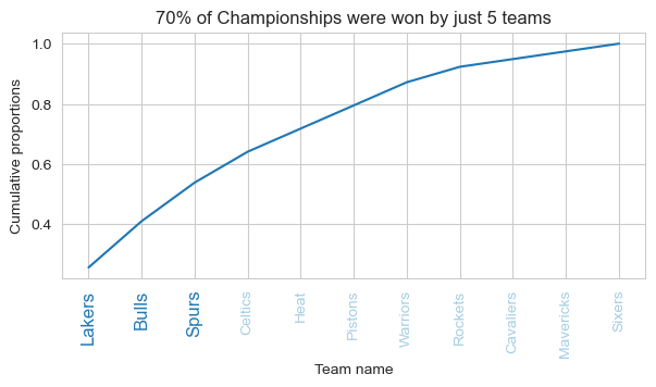 30 Matplotlib Change Tick Label Size Labels Information List Not All
