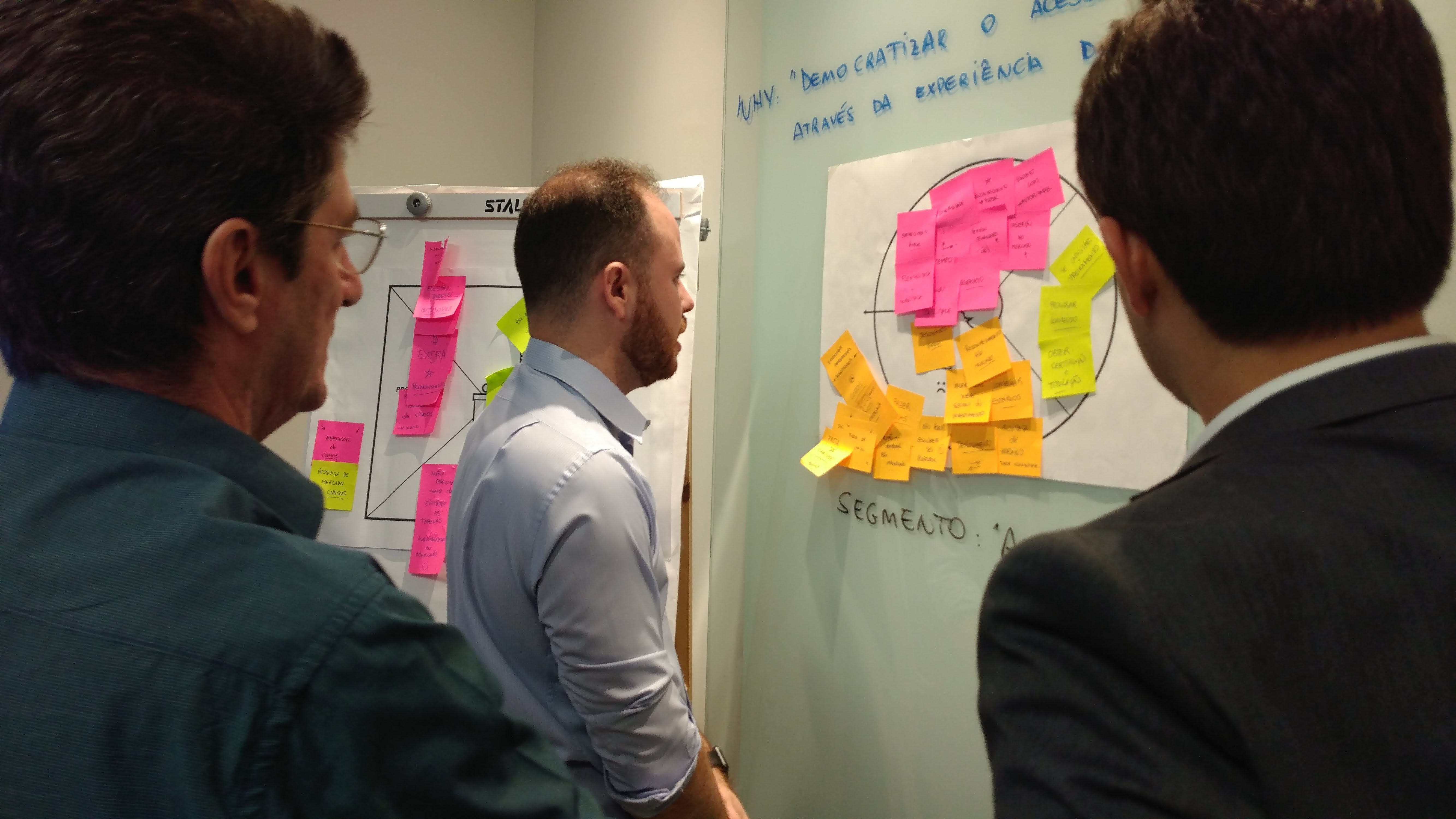 Três homens olhando para um quadro com anotações, gráficos e post-its durante um workshop para o planejamento de um produto comercial