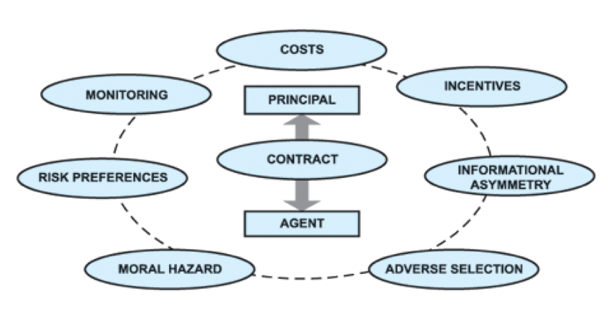 Blockchain Solutions for Agency Problems in Corporate Governance 