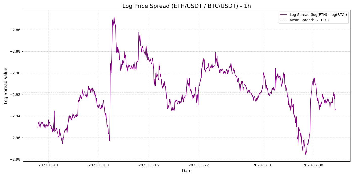 Python Ornstein-Uhlenbeck for Crypto Mean Reversion Trading | by Janelle  Turing | Medium