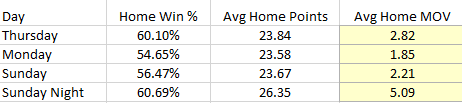 GitHub - trevorData/538NFL: How do 538's NFL predictions stack up