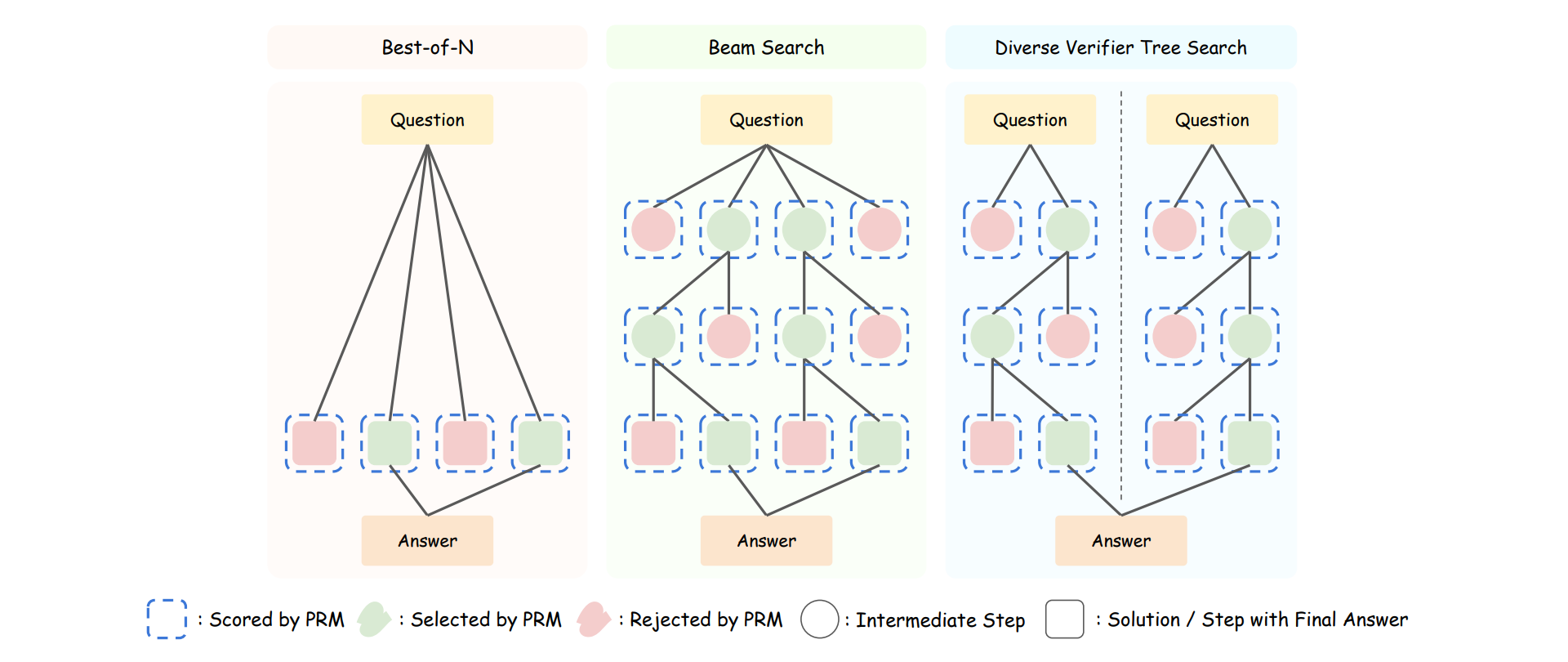 Comparison of different external TTS methods.