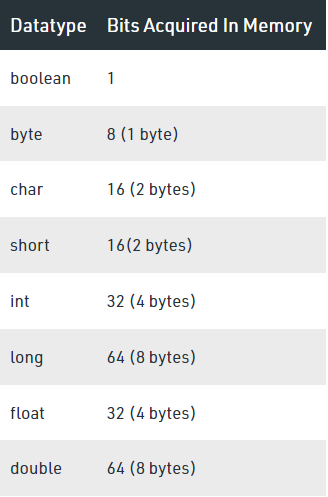 Conversions and Promotions In Java | by Mouad Oumous | The Fresh Writes |  Medium