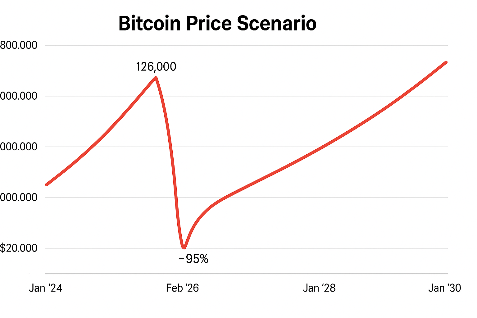 When Hard Money Meets Hard Borders: Tariffs, The Gold Standard, and The  Bitcoin Standard | by Ugly Old Goat | Medium