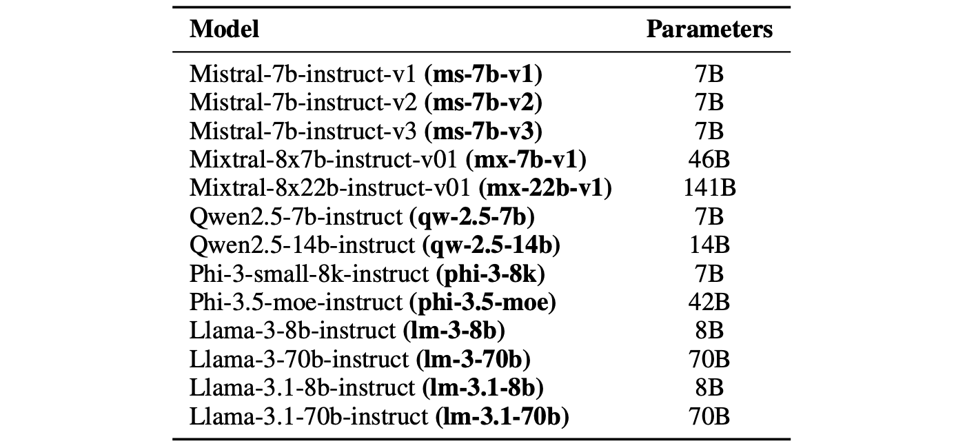 Model Parameters.