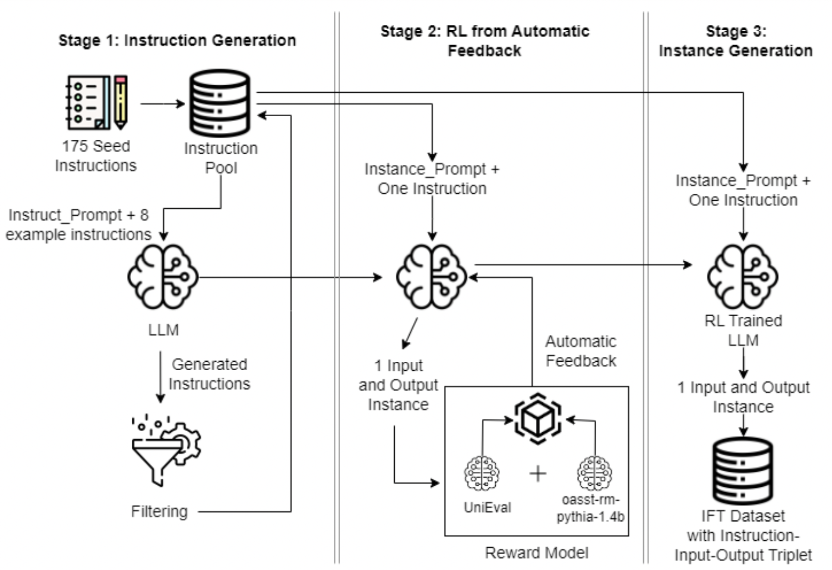 Schematic diagram of the stages in REFINE-AF pipeline.