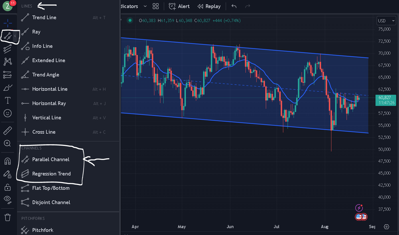 Chart Continuation Patterns: How to Identify and Trade Flag Patterns in the  Crypto Market | by Jonas (Crypto Big Stories) | Coinmonks | Medium