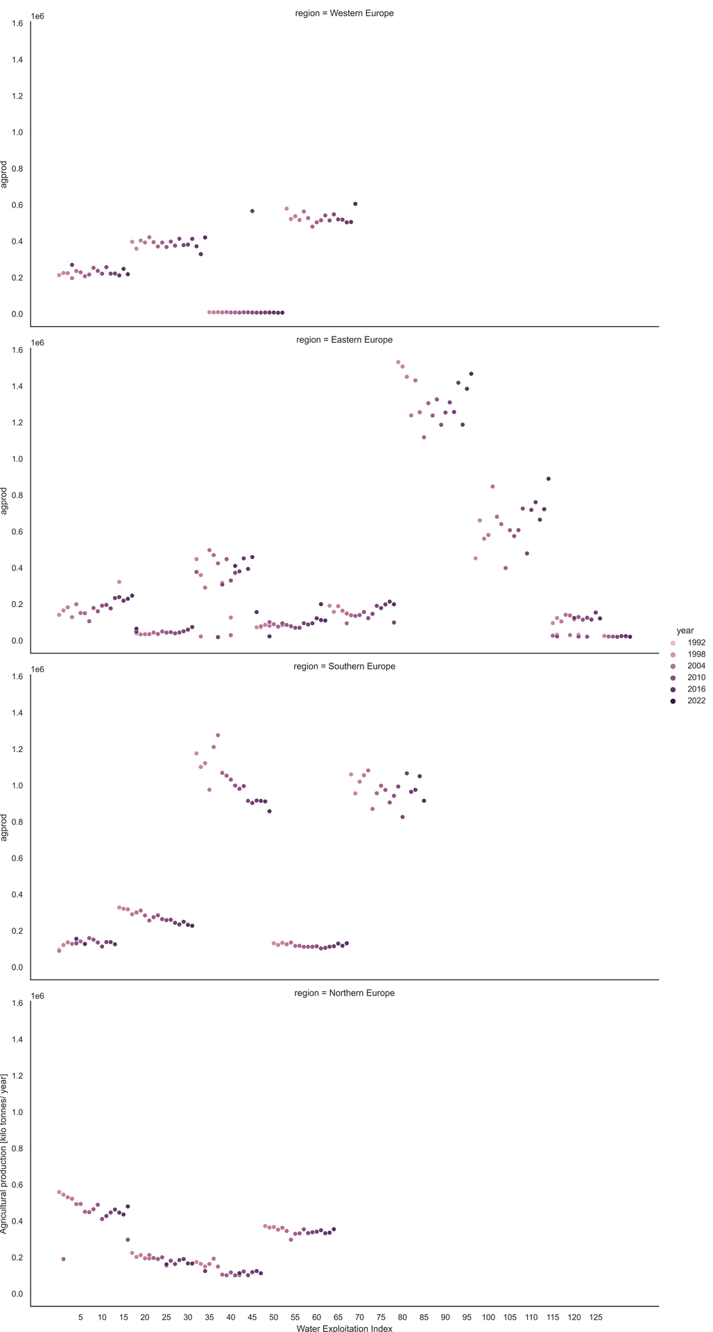 Determining win percentage from draft phase in a professional League of  Legends game, by TechLabs Aachen