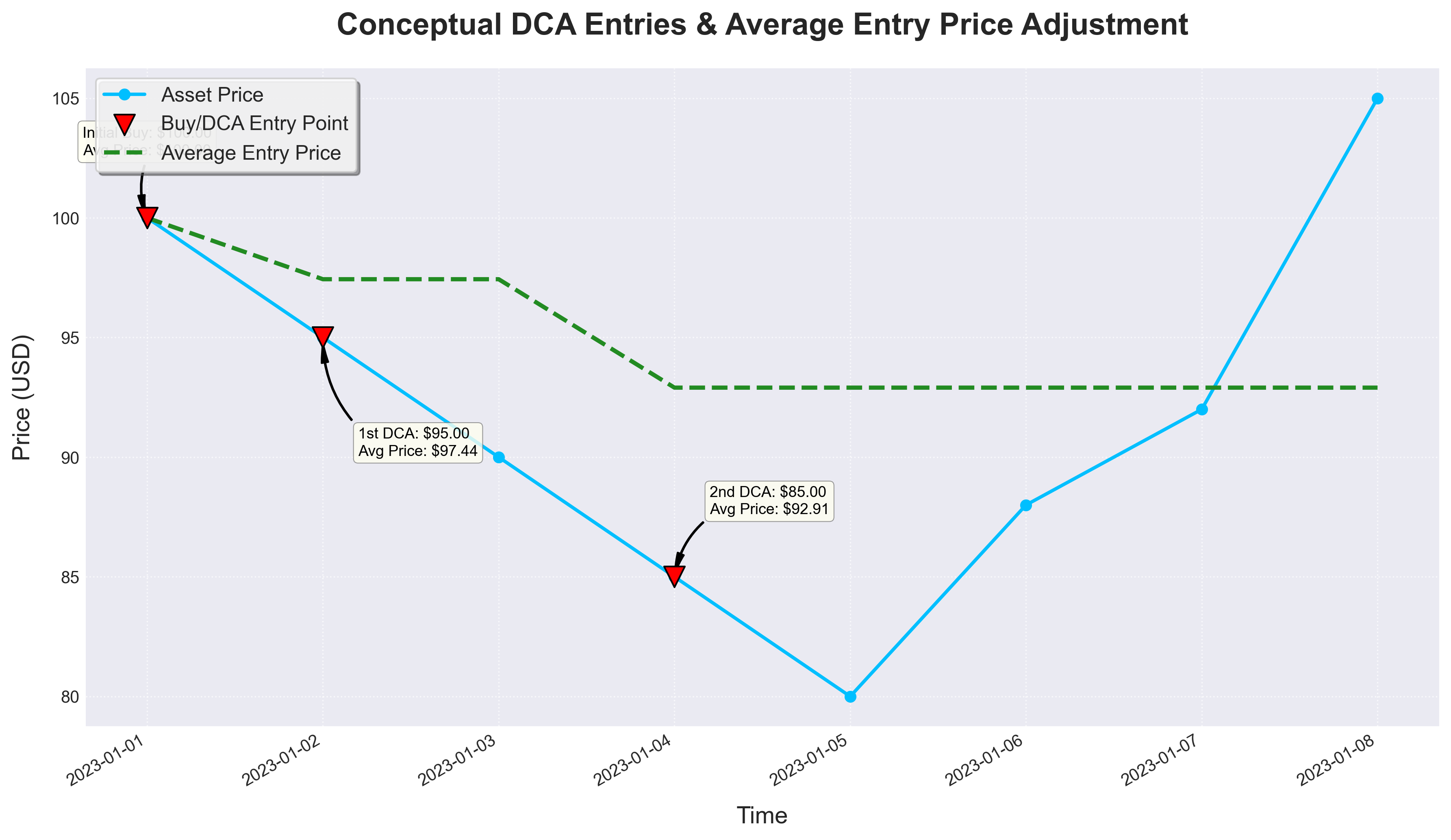 Python Crypto Backtesting: DCA & Volatility-Adaptive Strategy From Scratch  | by The Python Lab | Medium