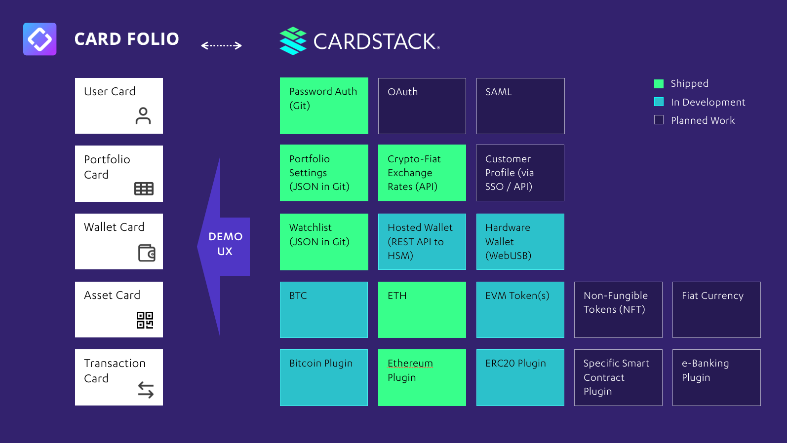 Cardstack의 Card Folio App: 커뮤니티 프레젠테이션 | by JTC STUDIO | Medium
