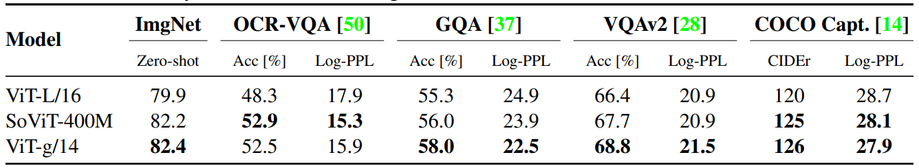 Summary of multitask decoding and zero-shot transfer results.